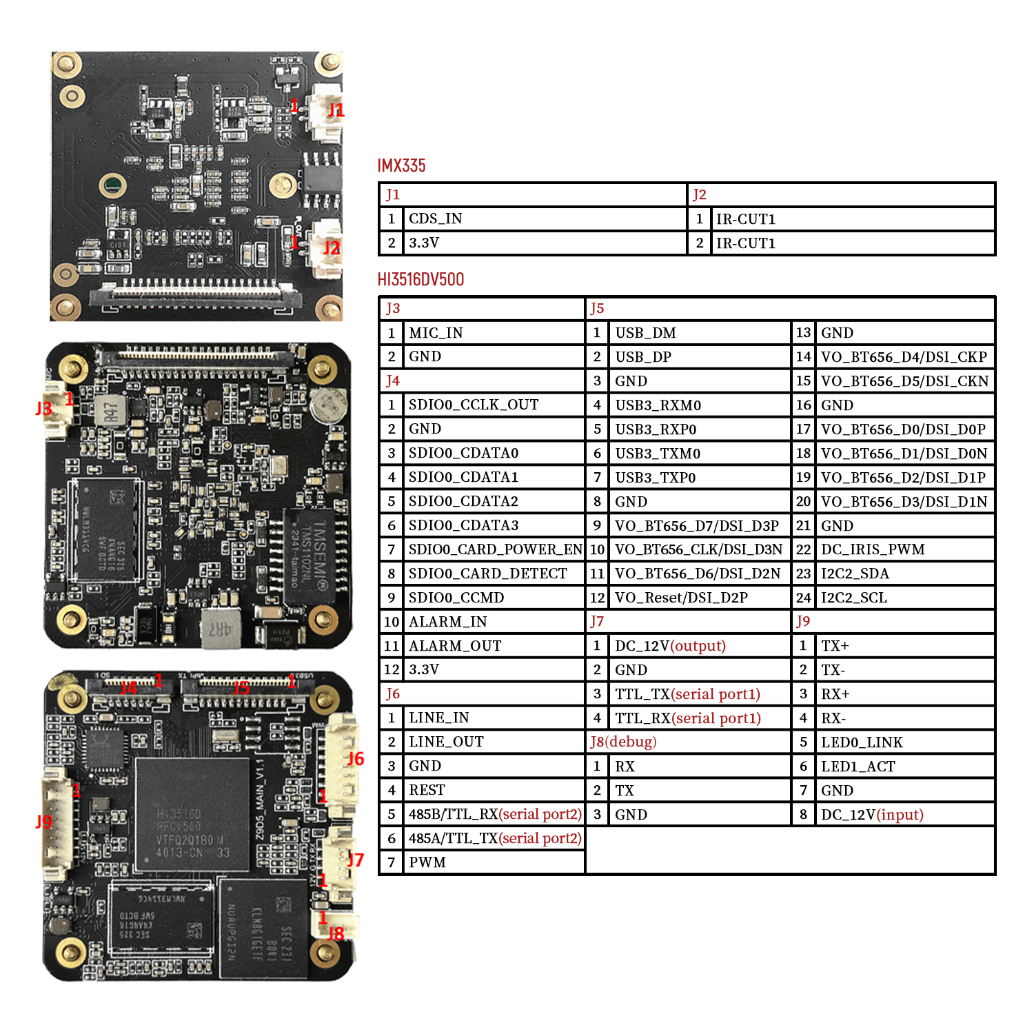 5MP 30FPS AI camera module ,au - Underwater Camera のレビューと価格