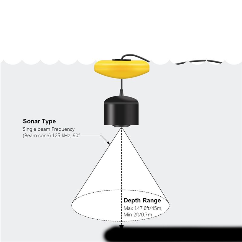 New Portable Fish Finder, Ice  - Fish Finder Portable のレビューと価格