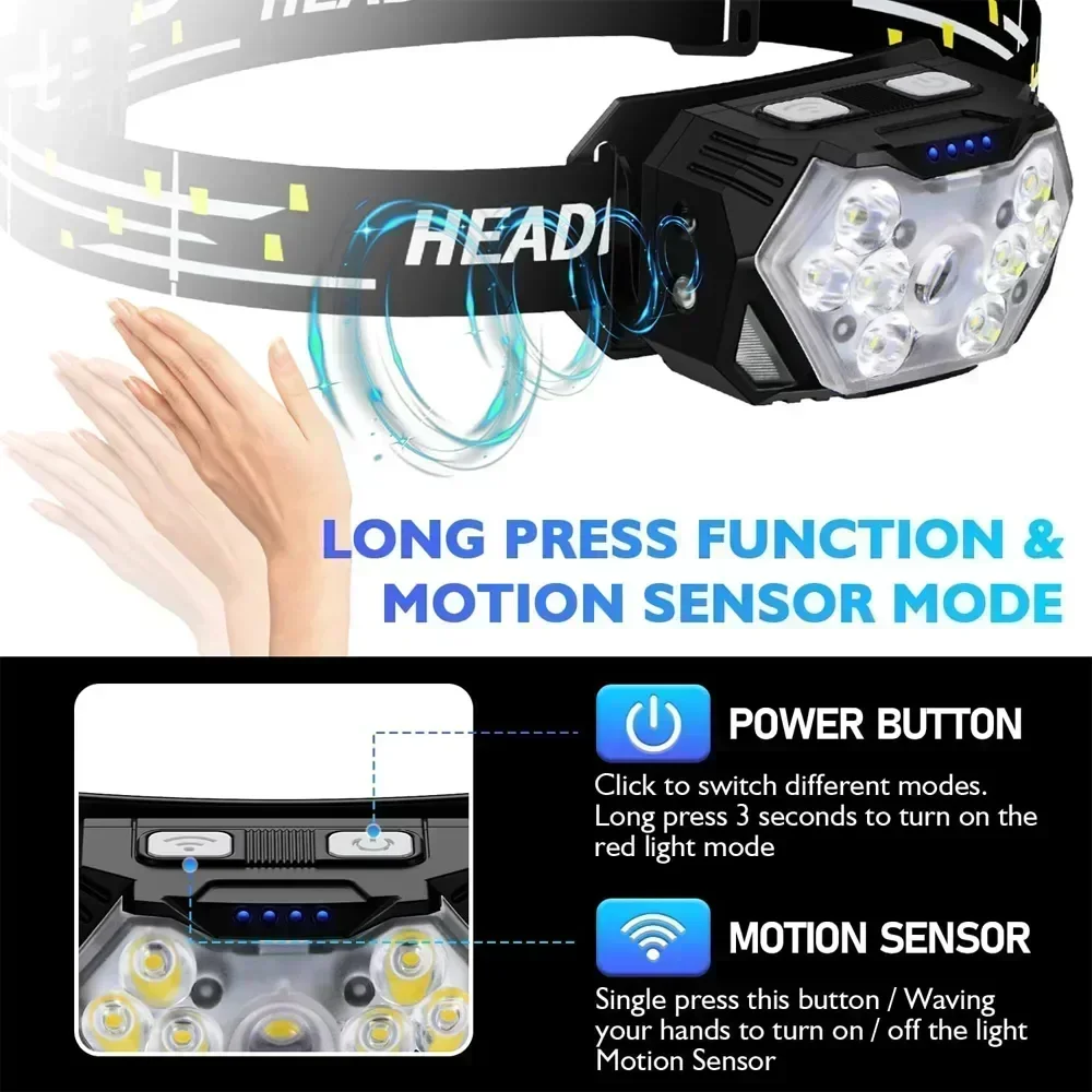 Powerful LED Sensor Headlamp U - Fish Finder Battery のレビューと価格
