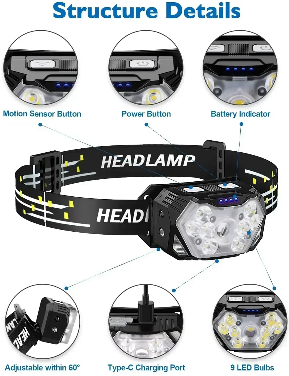 Powerful LED Sensor Headlamp U - Fish Finder Battery のレビューと価格