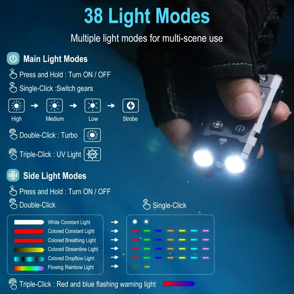 BORUiT EV20 1100LM EDC UV Keyc - Fishing Light のレビューと価格