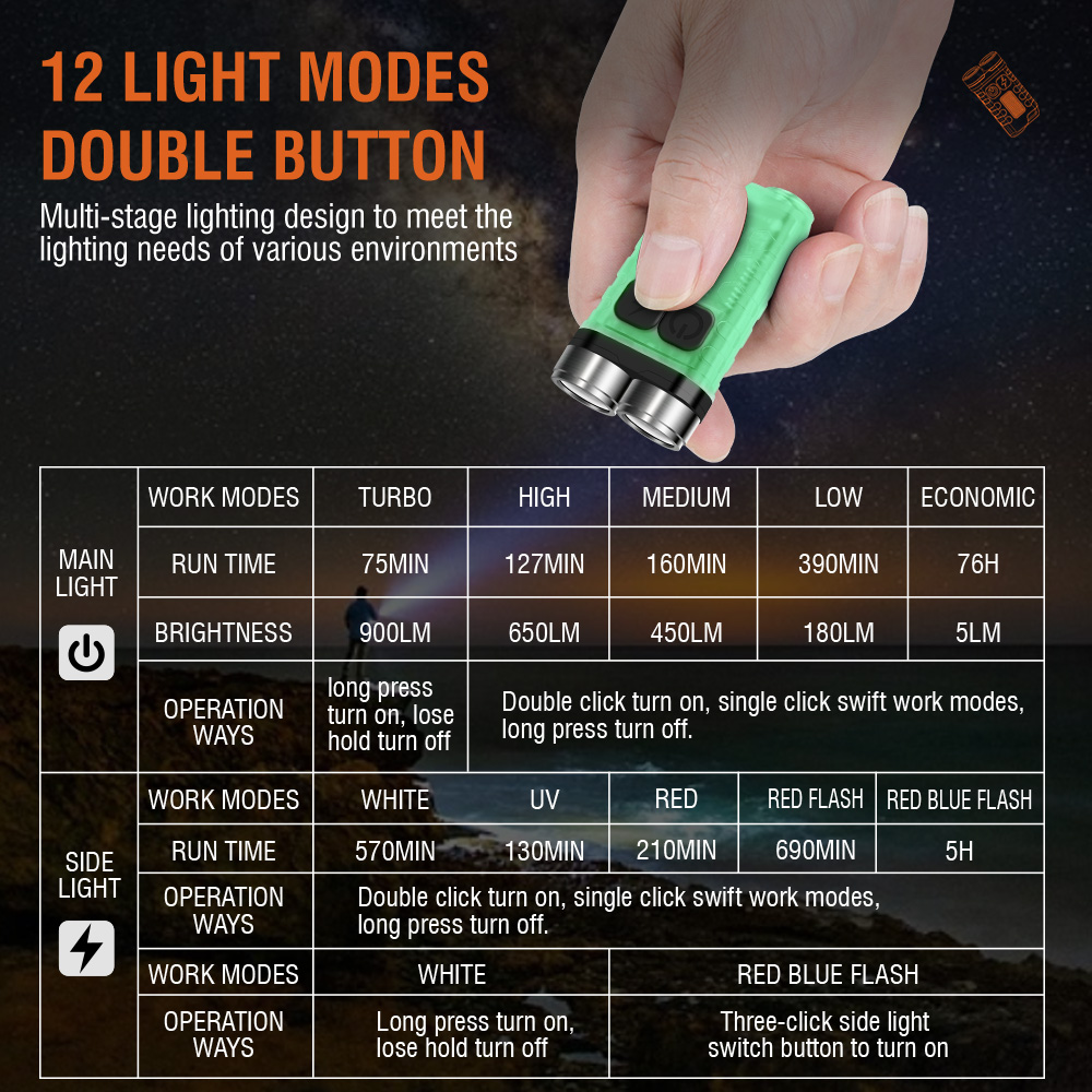 V3 EDC Flashlight Mini Keychai - Fishing Light のレビューと価格