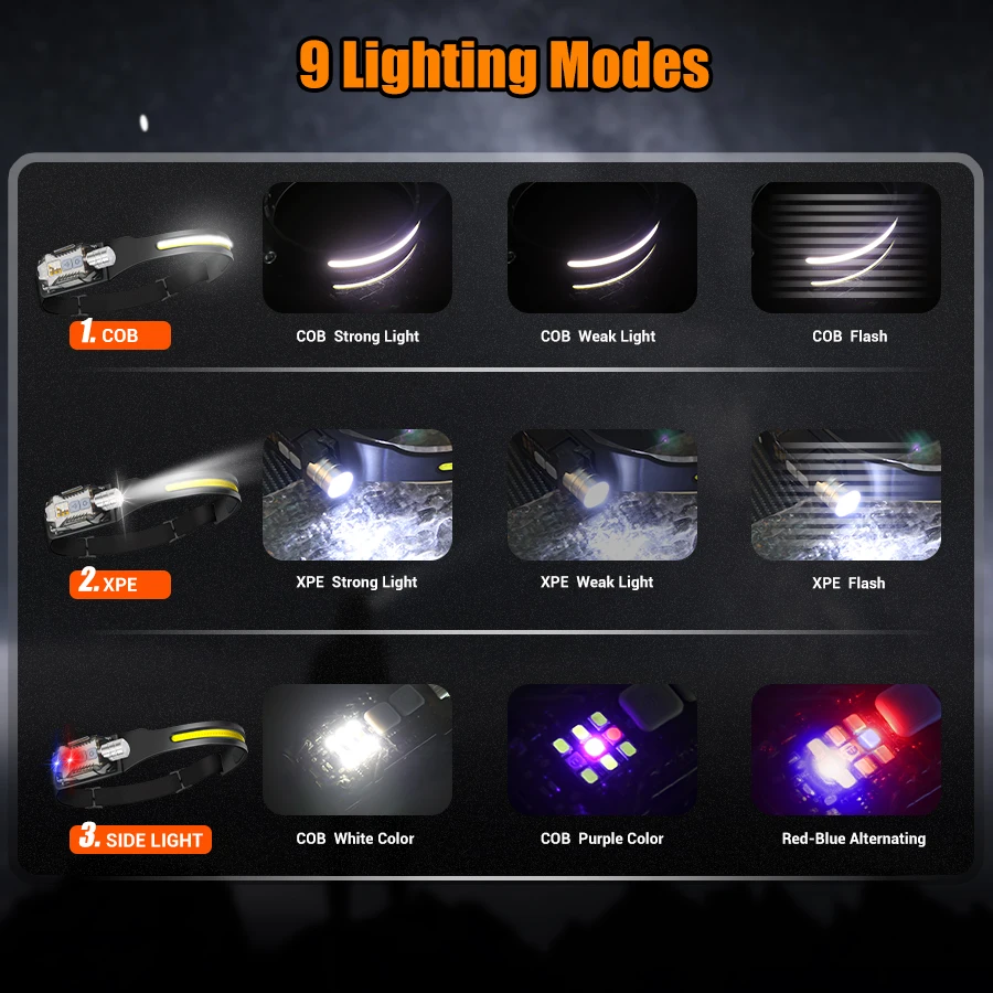 Powerful LED Headlamp Portable - Fishing Light のレビューと価格