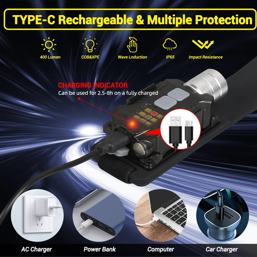 Powerful LED Headlamp Portable - Fishing Light のレビューと価格