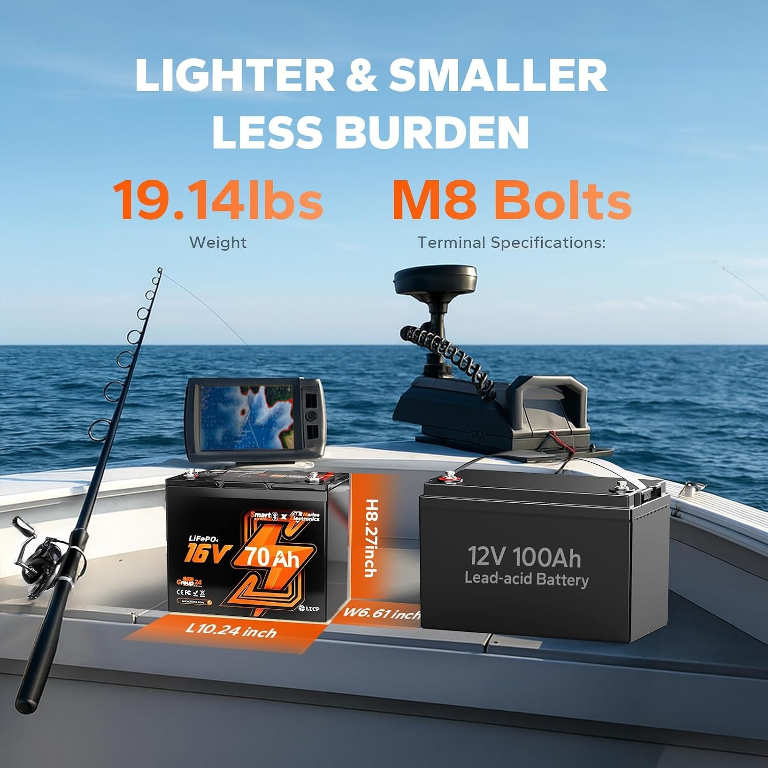 16V 70Ah Lithium Fish Finder B - Fish Finder Charger のレビューと価格