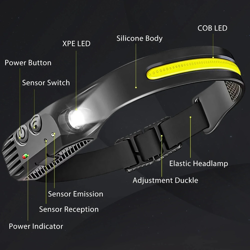 COB LED Induction Headlamp USB - Fish Finder Battery のレビューと価格