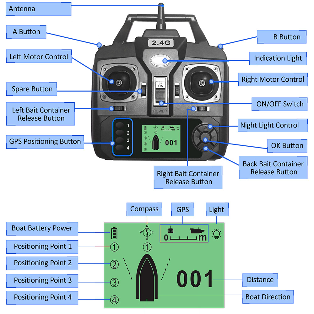 GPS Automatic Remote Control B - Fishing Gps のレビューと価格