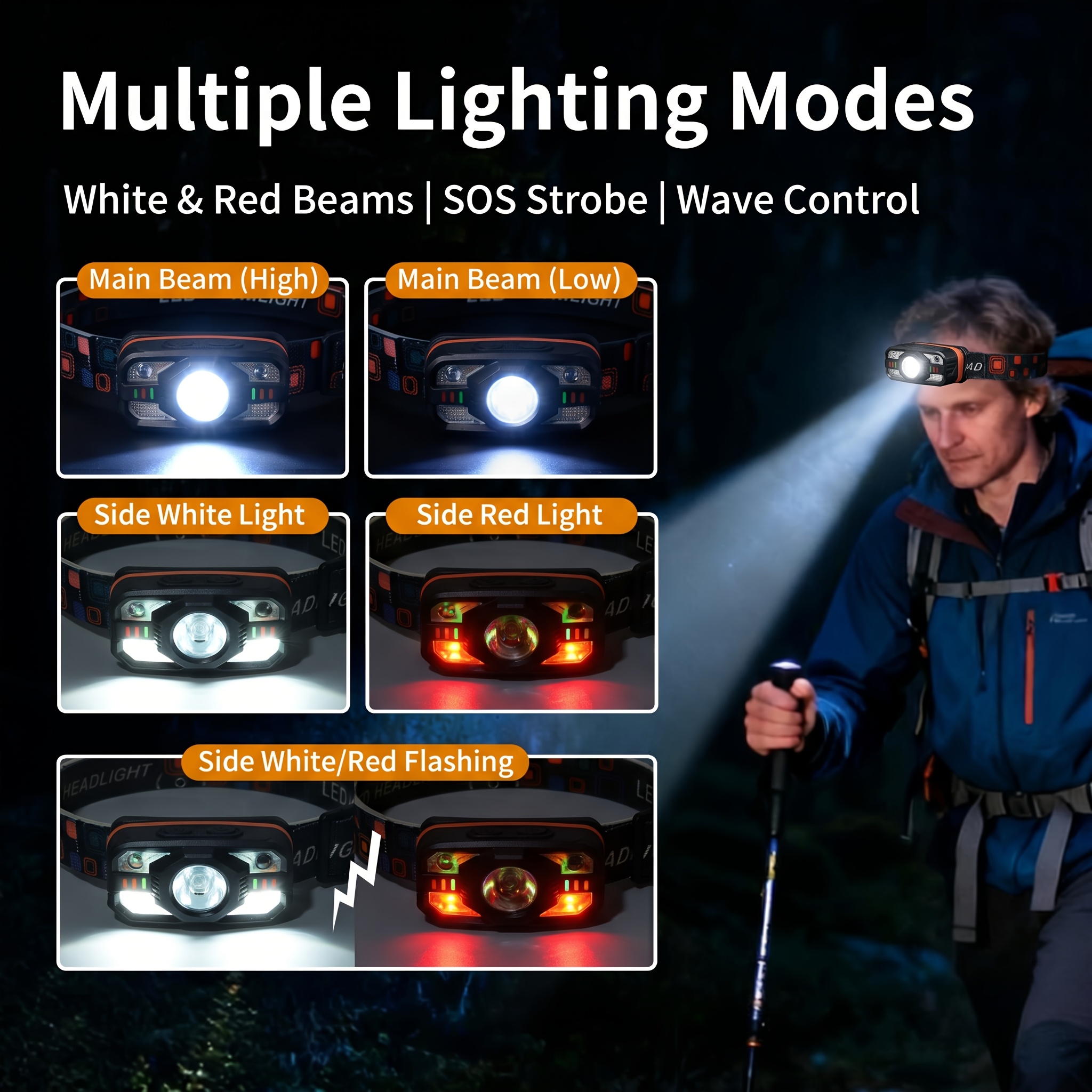 USB Rechargeable LED Headlamp  - Fish Finder Battery のレビューと価格
