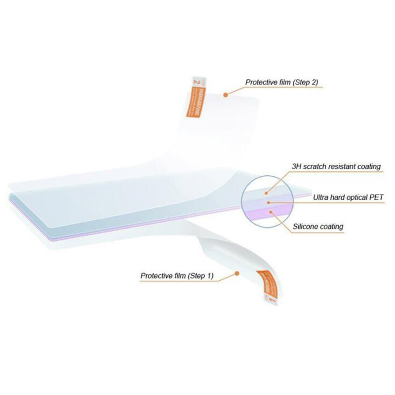 2 x PET Clear Screen Protector - Fish Finder Gps のレビューと価格